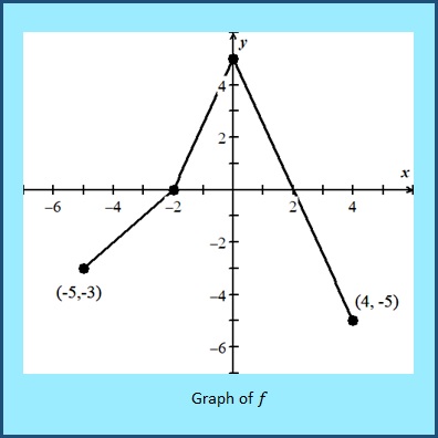 Searching for material to help your students prepare for AP exams? Jean highly recommends working through some of the graph analysis questions. Here's why. 