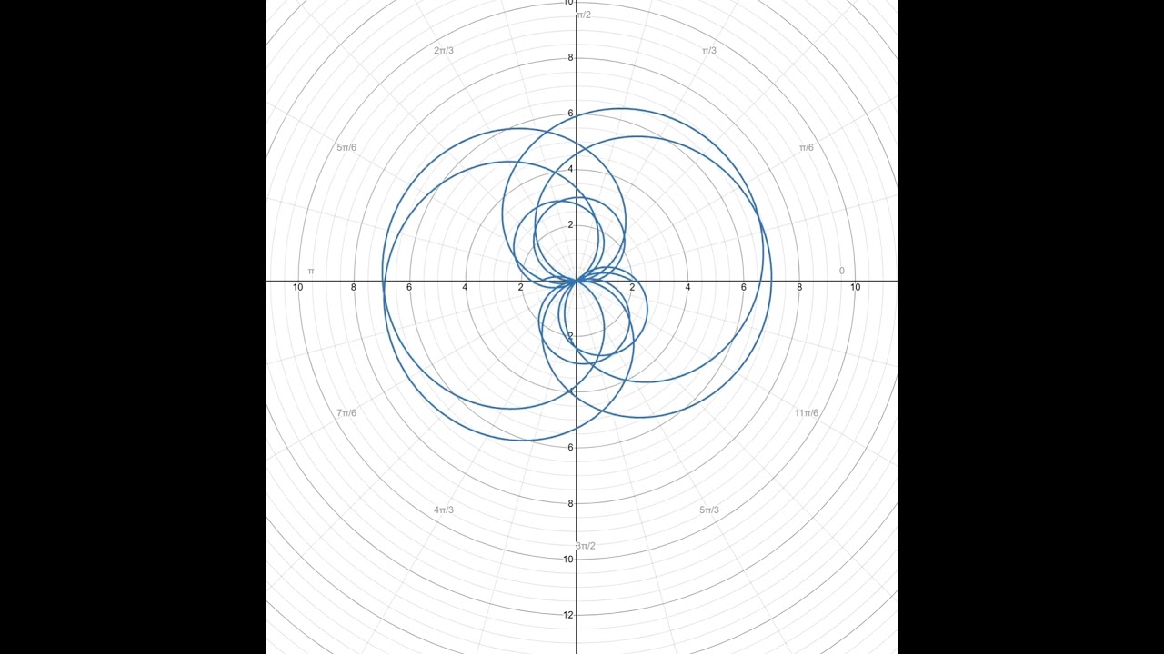 Polar Pulse Desmos