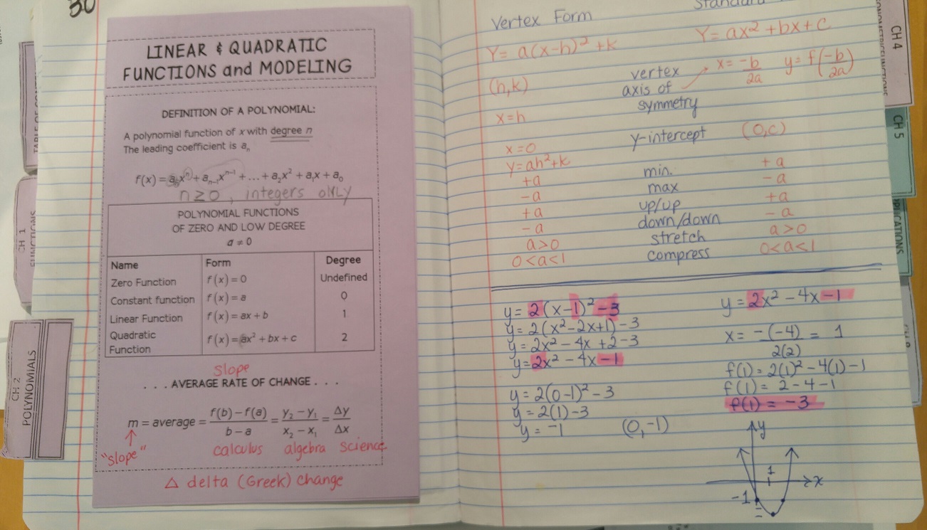 Five Tips to Successful Interactive Notebooks - Flamingo Math with Jean ...