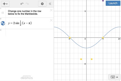 periodics