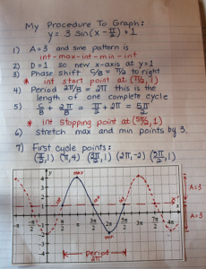 procedure_graph