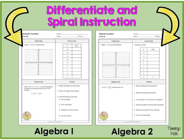 Learn How the Rule of Four Will Change Your Students' Thinking ...
