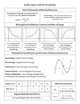 AP Precalculus Stuff You Must Know Cold - Image 2