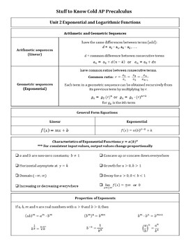 AP Precalculus Stuff You Must Know Cold - Image 3
