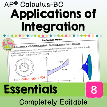Applications of Integration Essentials (AP Calculus BC)