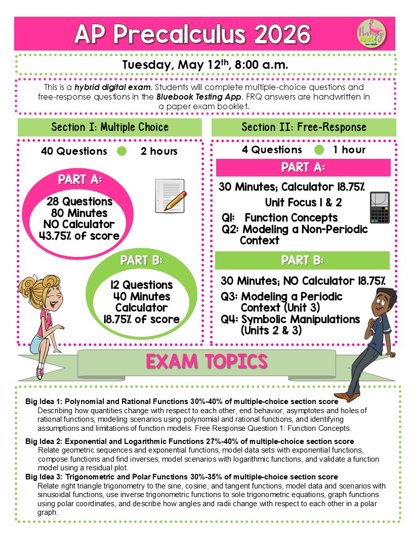 AP Precalculus Exam Review: Strategies and Resources for 2026 ...