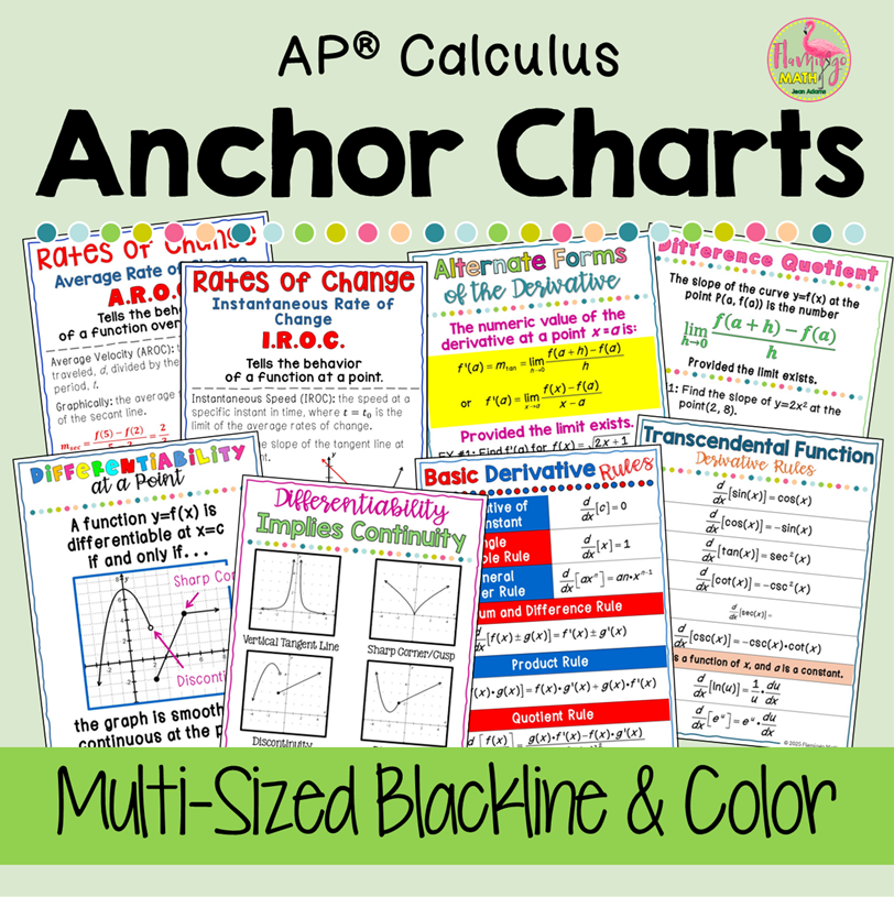 Basic Derivatives Anchor Charts AP Calculus