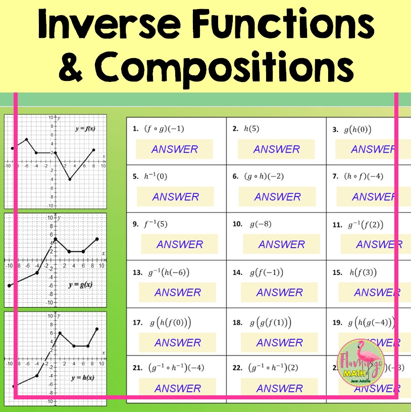 Inverse Functions and Compositions for Google Slides (Precalculus)