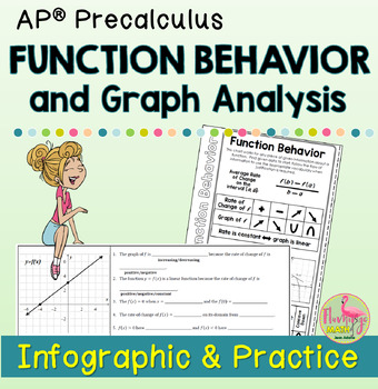 Function Behavior and Graph Analysis Infographic and Practice AP Precalculus