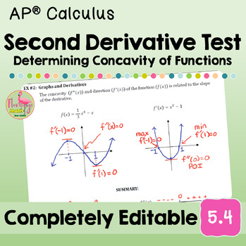 Second Derivative Test (Unit 5 AP Calculus)
