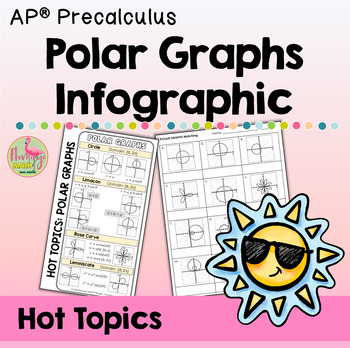 Polar Graphs Infographic and Matching Activity (AP Precalculus)