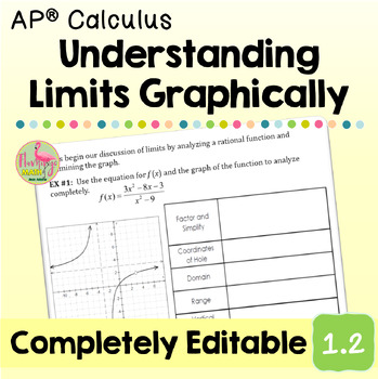 Understanding Limits Graphically (AP Calculus Unit 1)