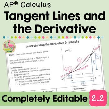 Tangent Lines and the Derivative (Unit 2 Calculus)