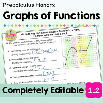 Graphs of Functions Lesson Unit 1 Precalculus