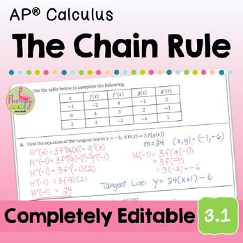 The Chain Rule (Unit 3 Calculus)
