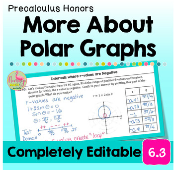More About Polar Graphs Unit 6 Precalculus