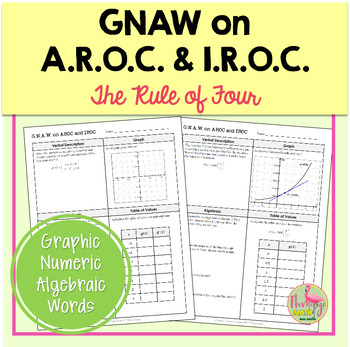 GNAW on Rates of Change Unit 2 AP Calculus