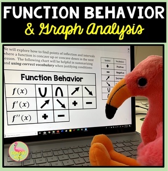 Calculus Function Behavior and Graph Anaylsis