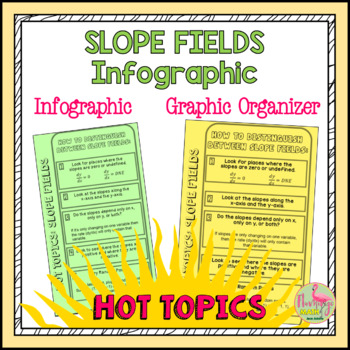 Introduction to Slope Fields Infographic