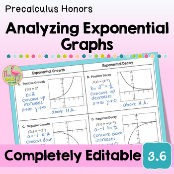 Analyzing Exponential Graphs Lesson Unit 3 Precalculus