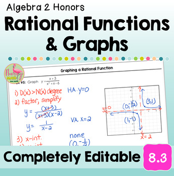 Rational Functions and Graphs (Algebra 2 - Unit 8)