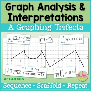 Graph Analysis and Interpretation (AP Calculus)