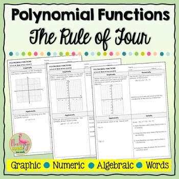 GNAW on Polynomial Functions