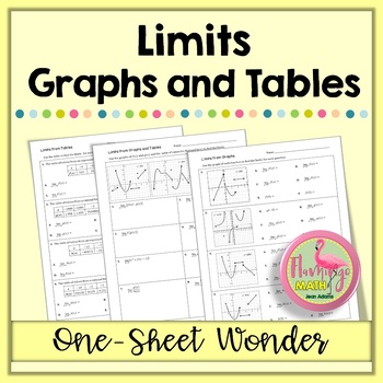 Limits One-Sheet Wonder Activity Unit 1 AP Calculus