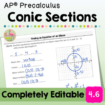 Conic Sections Unit 4 AP Precalculus